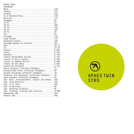 Aphex Twin - Syro (3LP) [Warp]